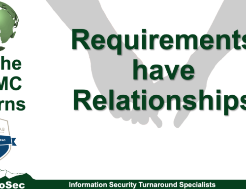 Requirements have Relationships