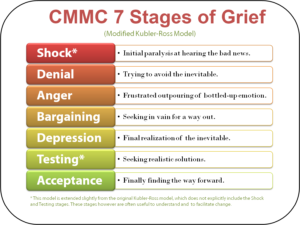 CMMC 7 Stages of Grief